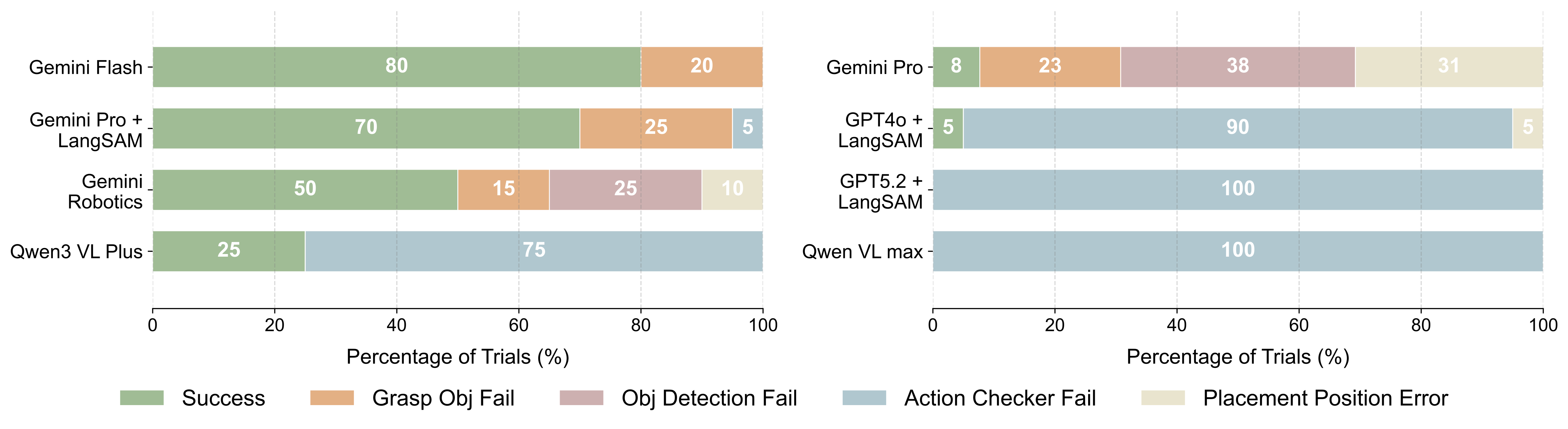 Failure Mode Breakdown